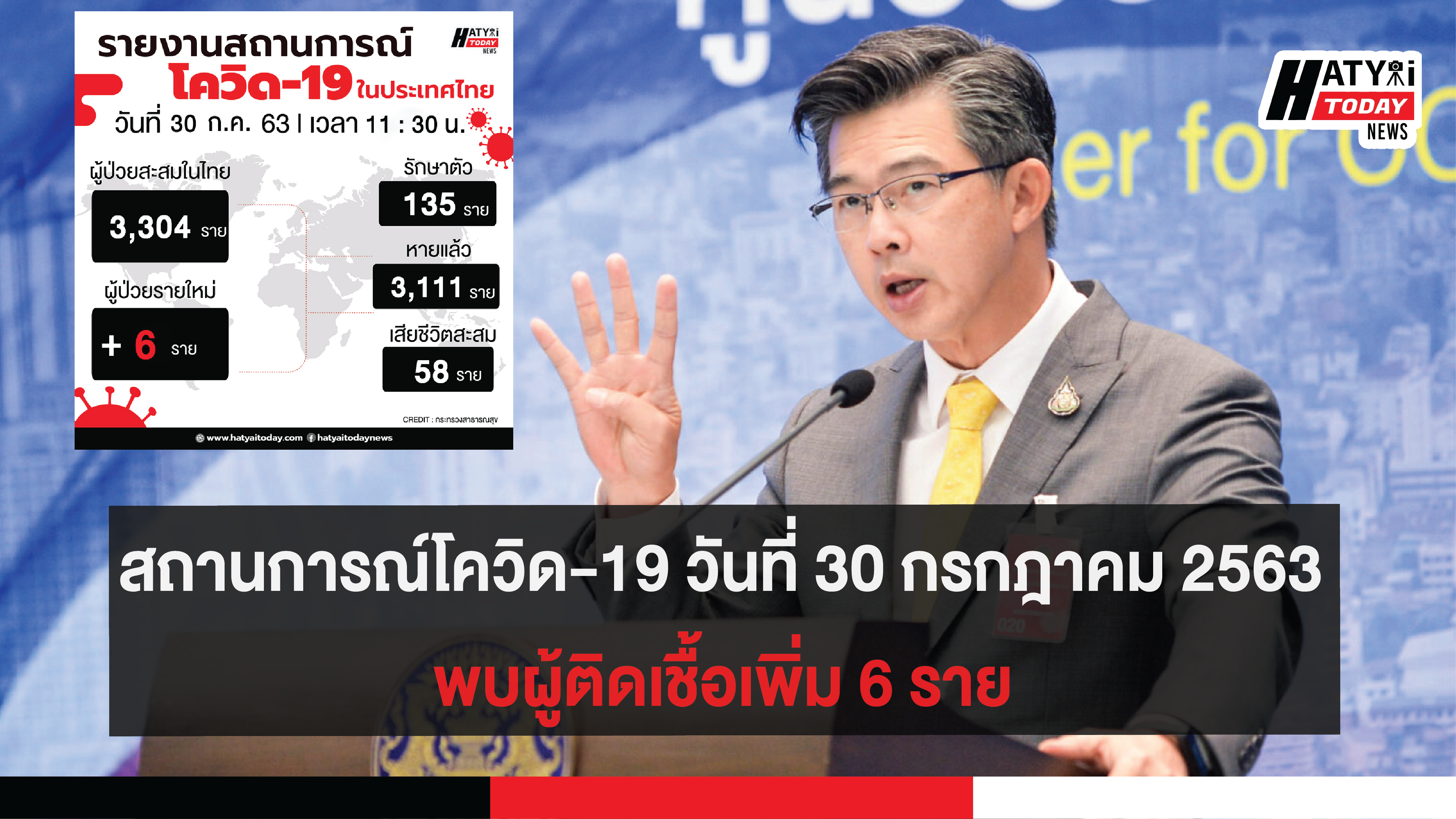 สถานการณ์โควิด-19 วันที่ 30 กรกฎาคม 2563 พบผู้ติดเชื้อเพิ่ม 6 ราย 