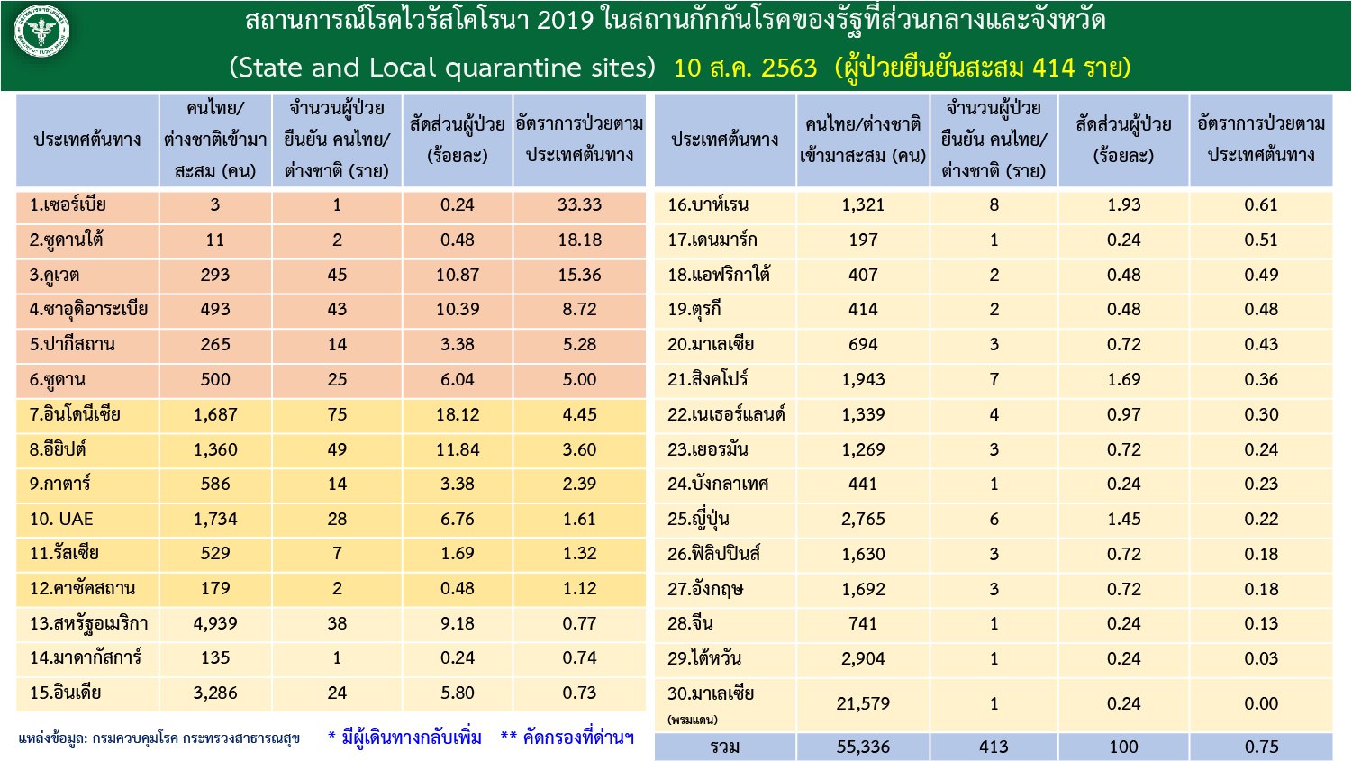 โควิด 19