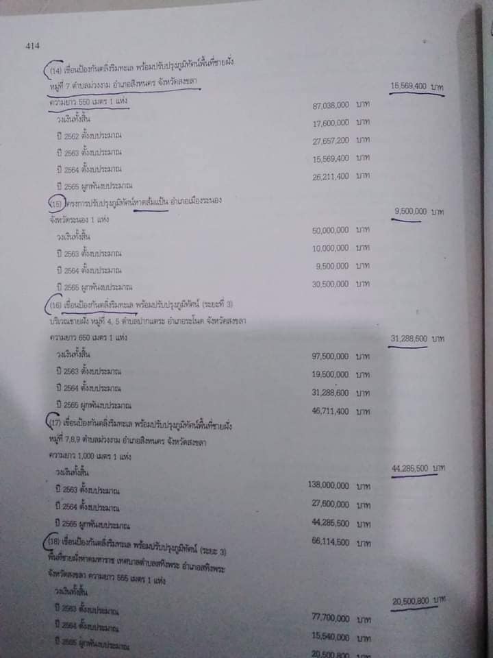 กรมโยธาธิการและผังเมืองถอนงบประมาณสร้างเขื่อนป้องกันตลิ่งริมทะเลหาดม่วงงามออกจากงบปี 2564 สำเร็จ