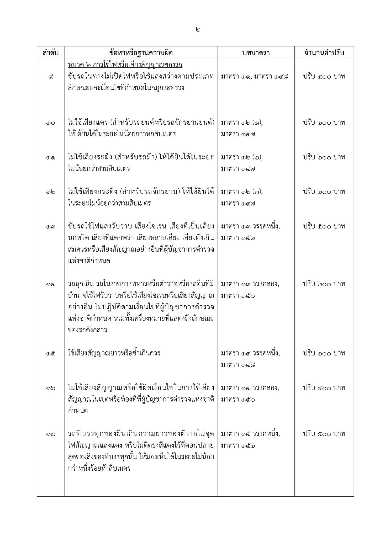  ราชกิจจาฯ ประกาศเรตค่าปรับใหม่ ทำผิด กม.จราจร สูงสุด 1 พัน