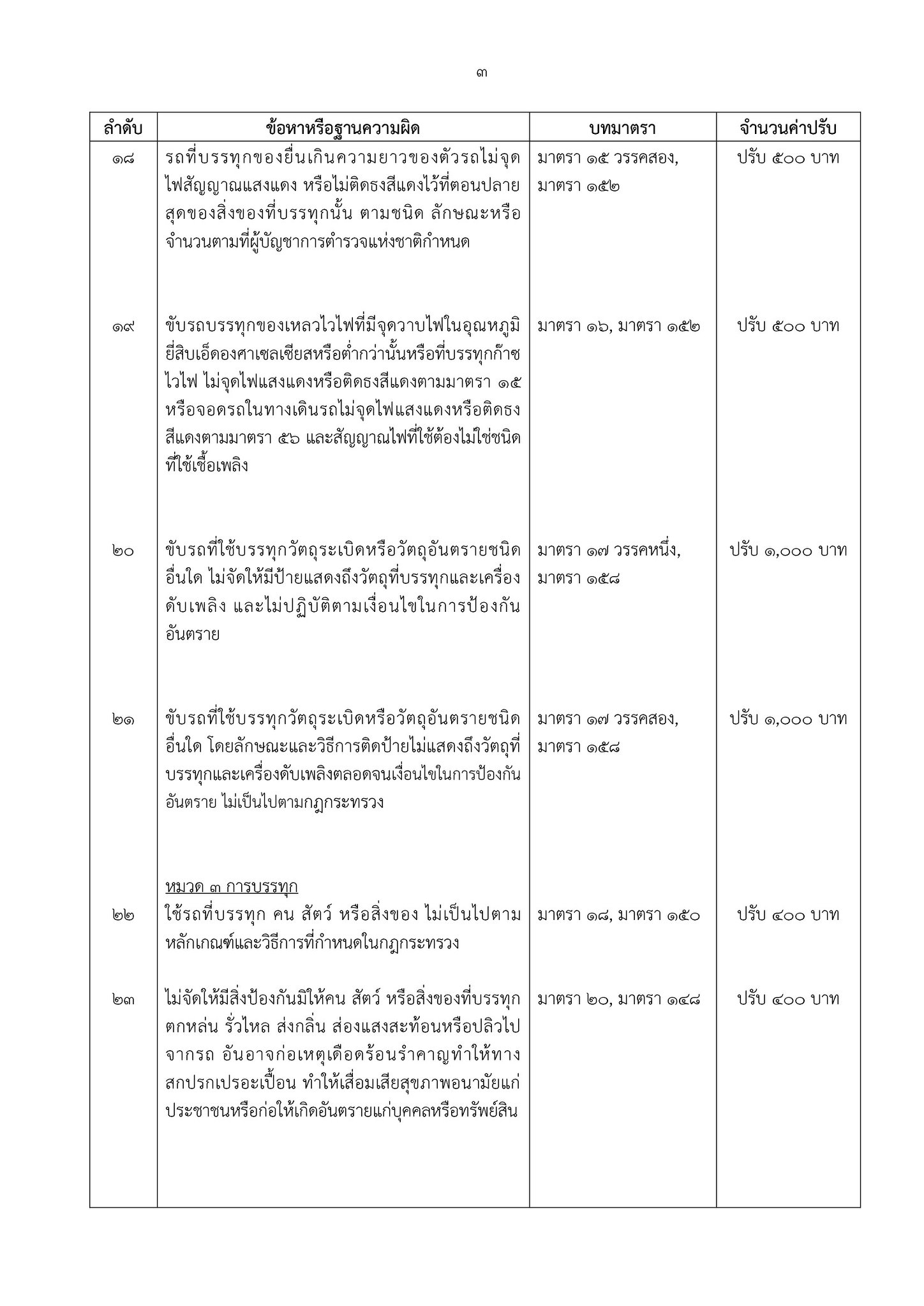  ราชกิจจาฯ ประกาศเรตค่าปรับใหม่ ทำผิด กม.จราจร สูงสุด 1 พัน