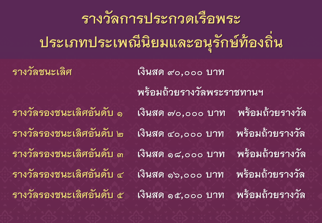 ประเพณีลากพระและตักบาตรเทโว วันที่ 3-4 ต.ค. 63