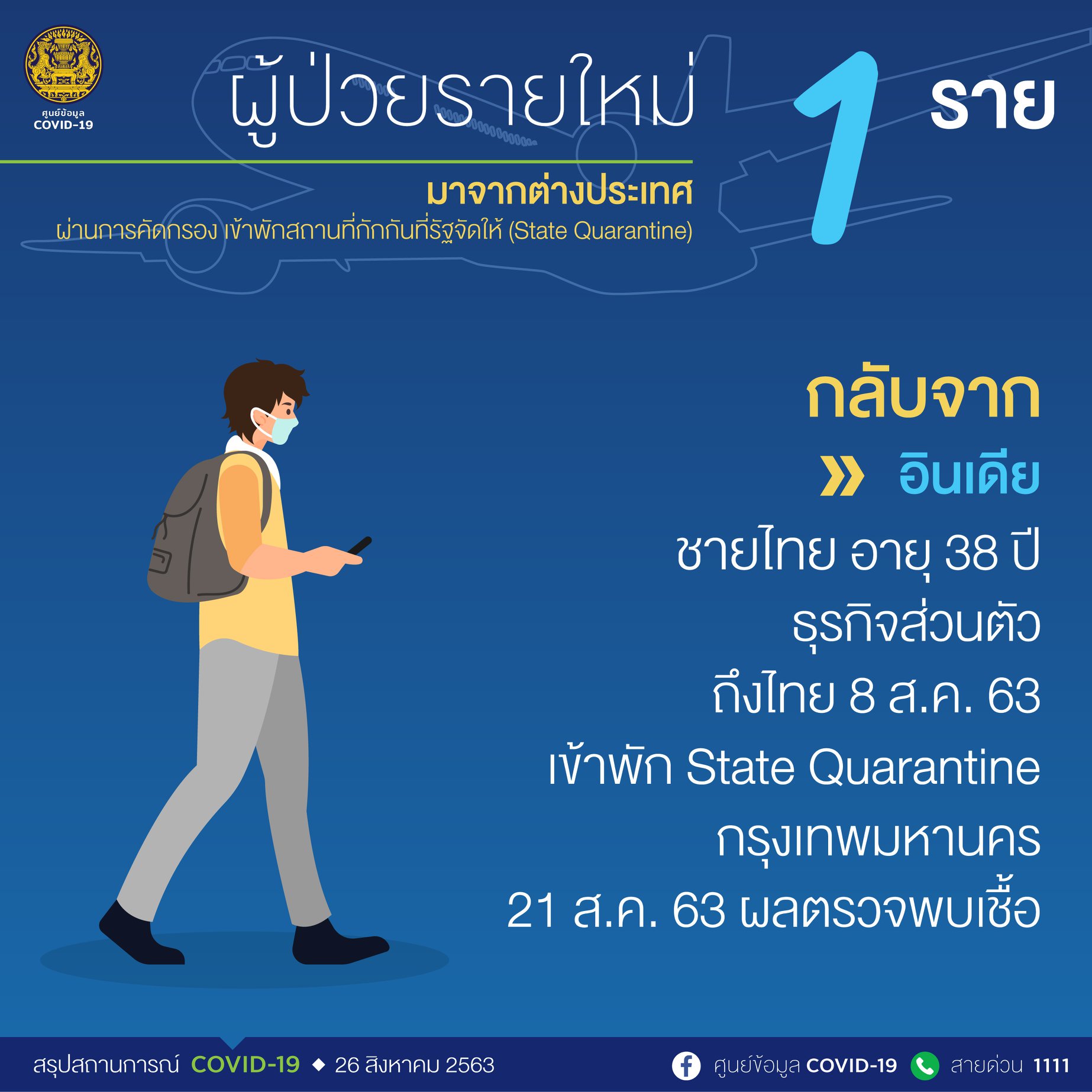 อินเดีย 1 ราย เข้าพักสถานที่กักกันที่รัฐจัดให้ (State Quarantine)