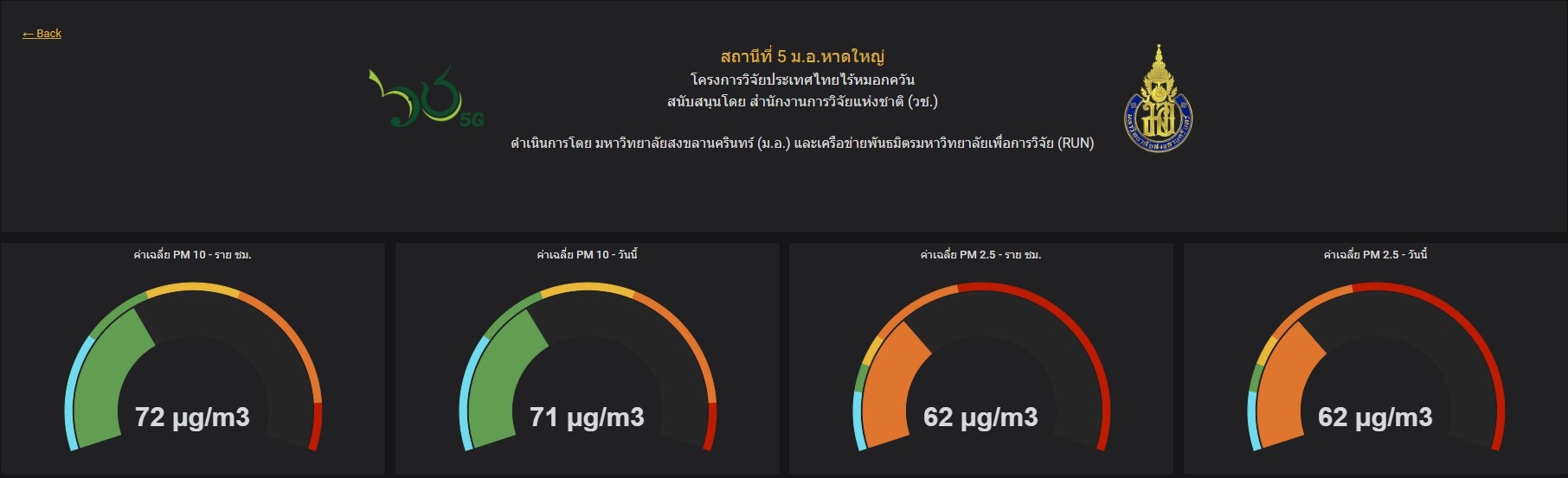 ควันหาดใหญ่