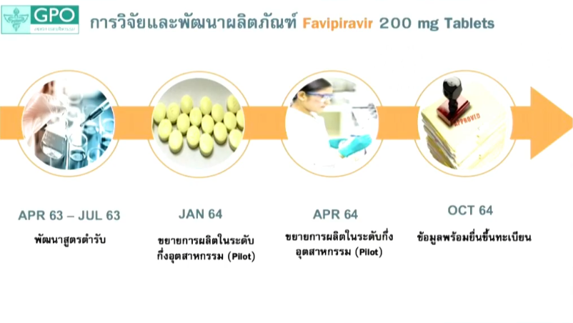 การขึ้นทะเบียนยาคาดว่าจะแล้วเสร็จสิ้นในช่วงตุลาคมปีหน้า