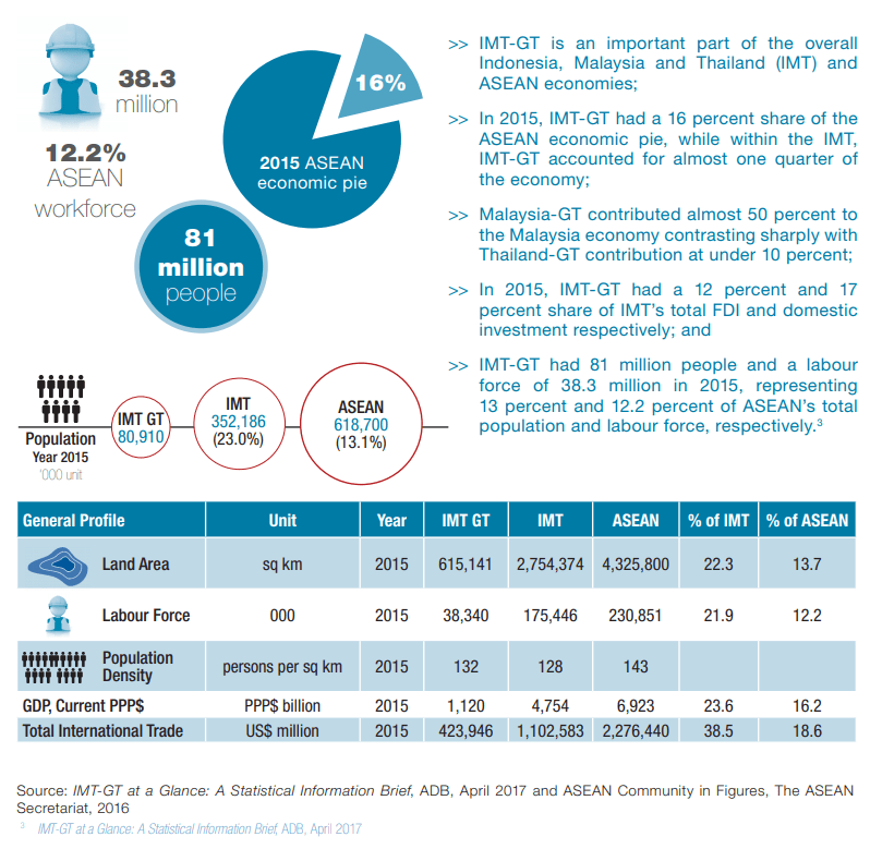 IMT GT Percentage HATYAITODAY