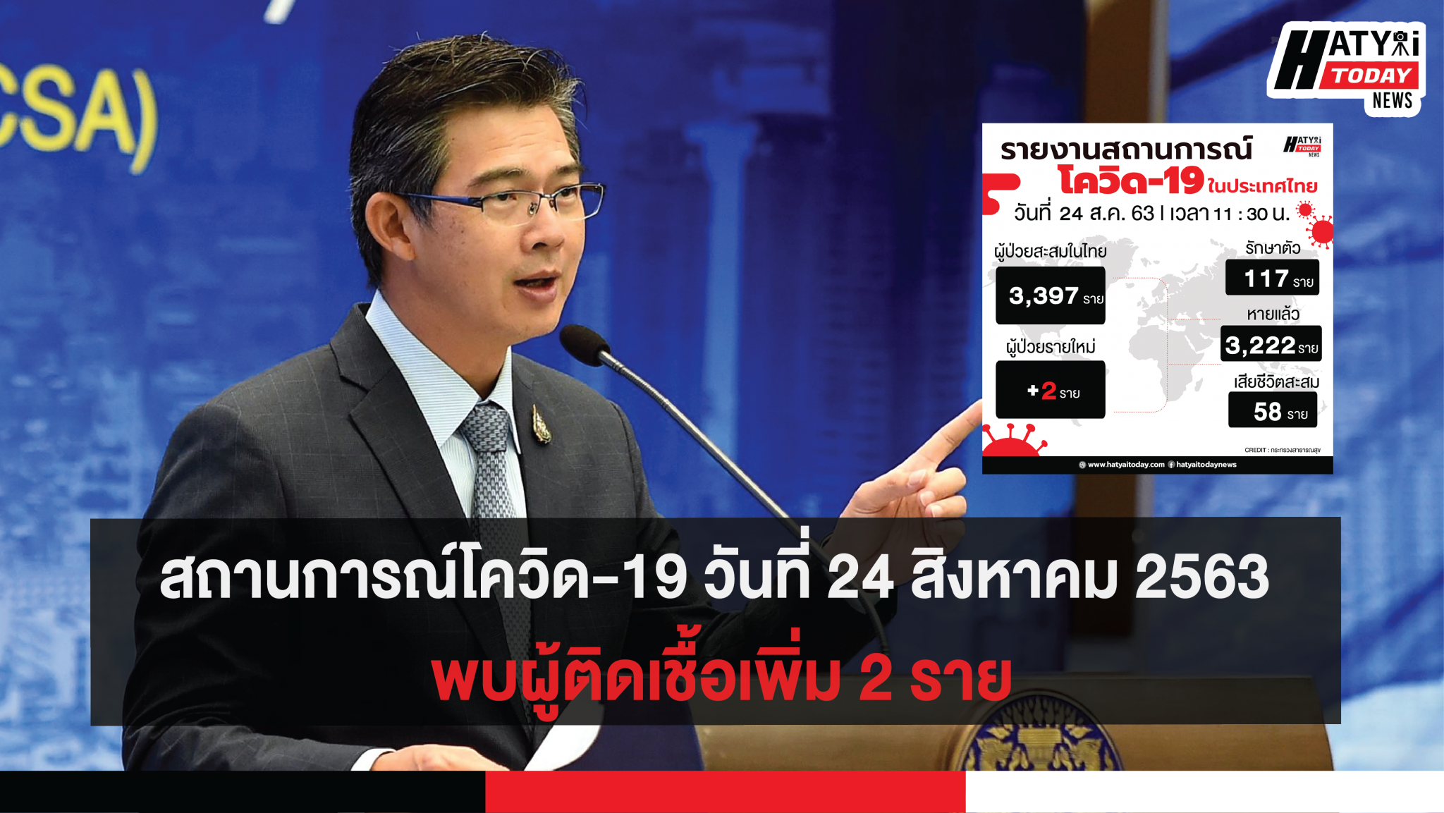 สถานการณ์โควิด-19 วันที่ 24 สิงหาคม 2563 พบผู้ติดเชื้อเพิ่ม 2 ราย