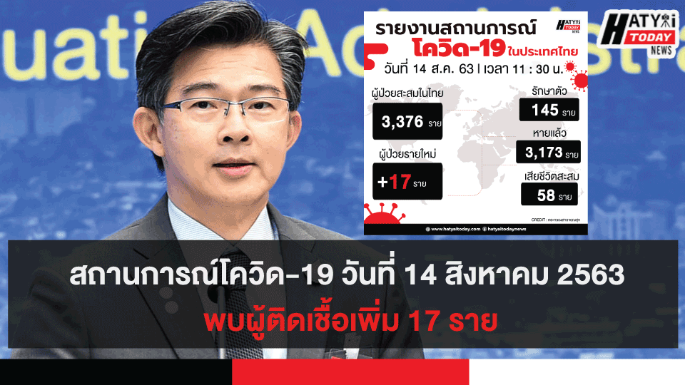 สถานการณ์โควิด-19 วันที่ 14 สิงหาคม 2563 พบผู้ติดเชื้อเพิ่ม 17 ราย