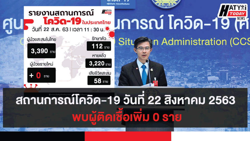 สถานการณ์โควิด-19 วันที่ 22 สิงหาคม 2563 พบผู้ติดเชื้อเพิ่ม 0 ราย