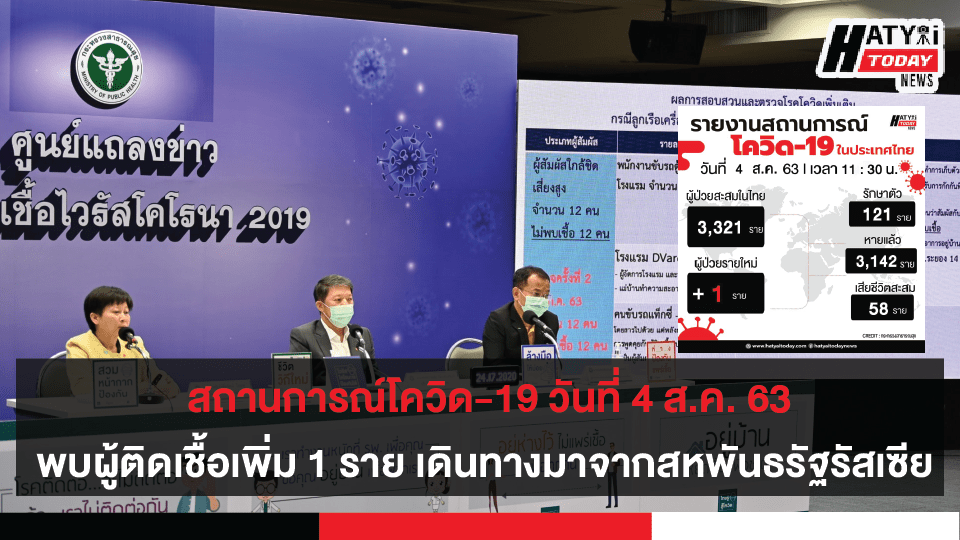 สถานการณ์โควิด-19 วันที่ 4 สิงหาคม 2563 พบผู้ติดเชื้อเพิ่ม 1 ราย 