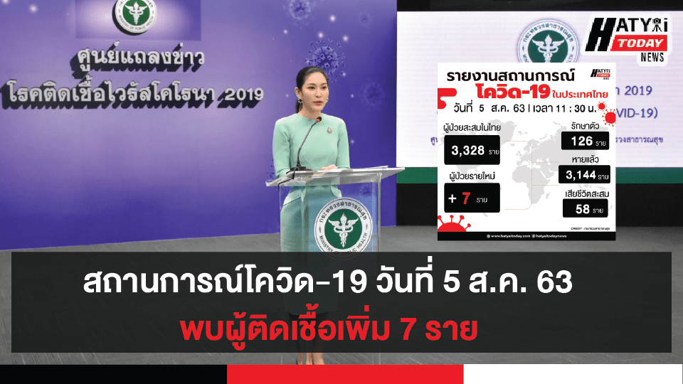 สถานการณ์โควิด-19 วันที่ 5 สิงหาคม 2563 พบผู้ติดเชื้อเพิ่ม 7 ราย 