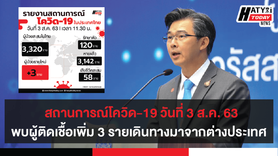 สถานการณ์โควิด-19 วันที่ 3 สิงหาคม 2563 พบผู้ติดเชื้อเพิ่ม 3 ราย 