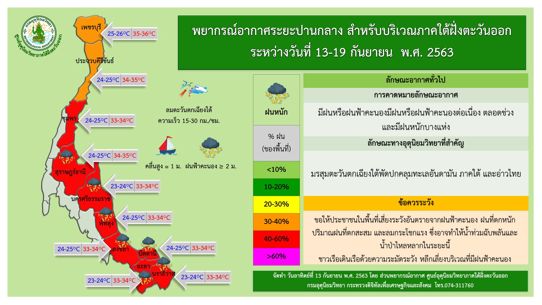 กรมอุตุนิยมวิทยารายงาน  พยากรณ์อากาศ 24 ชั่วโมงข้างหน้า ร่องมรสุมพาดผ่านประเทศเมียนมา ภาคเหนือ และภาคตะวันออกเฉียงเหนือตอนบน เข้าสู่หย่อมความกดอากาศต่ำบริเวณประเทศเวียดนามตอนบน ประกอบกับมรสุมตะวันตกเฉียงใต้ยังคงพัดปกคลุมทะเลอันดามัน ประเทศไทย และอ่าวไทย ทำให้ประเทศไทยมีฝนตกต่อเนื่อง และมีฝนตกหนักบางแห่งบริเวณภาคเหนือ ภาคตะวันออกเฉียงเหนือ ภาคตะวันออก และภาคใต้ ขอให้ประชาชนในพื้นที่เสี่ยงภัยบริเวณดังกล่าว ระวังอันตรายจากฝนตกหนักและฝนที่ตกสะสม ซึ่งอาจทำให้เกิดน้ำท่วมฉับพลันและน้ำป่าไหลหลากไว้ด้วย สำหรับทะเลอันดามันมีคลื่นสูง 1-2 เมตร บริเวณที่มีฝนฟ้าคะนองคลื่นสูงมากกว่า 3 เมตร ขอให้ชาวเรือเดินเรือด้วยความระมัดระวังและหลีกเลี่ยงบริเวณที่มีฝนฟ้าคะนอง เรือเล็กบริเวณทะเลอันดามันควรงดออกจากฝั่ง