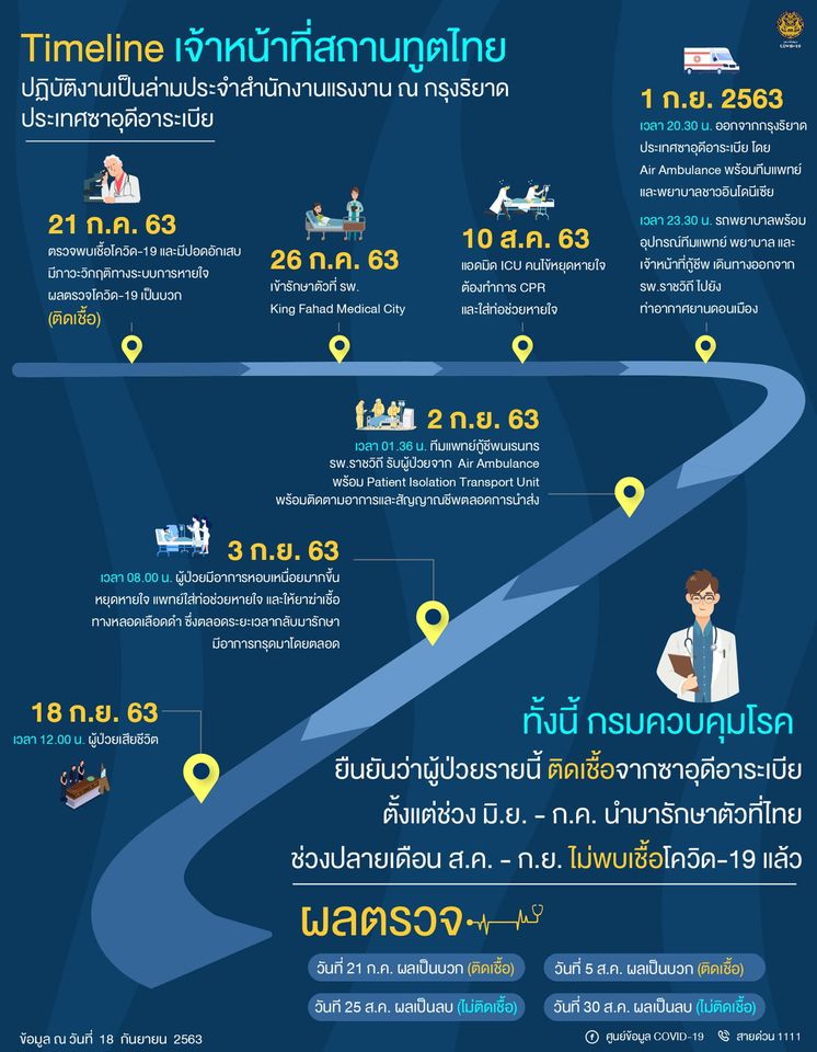 รวมมาตรการคุมเข้มต้านโควิด-19 รอบใหม่ หลังมีผู้ที่เคยติดเชื้อเสียชีวิต