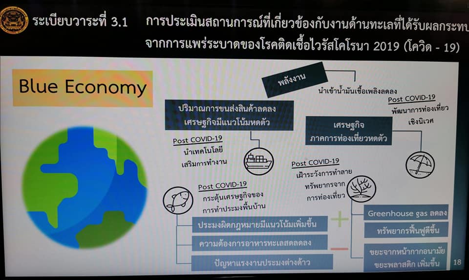 พล.อ.ประวิตร เข้มสั่งรับมือกับภัยคุกคามทางทะเลที่กระทบผลประโยชน์ชาติ จาก COVID-19