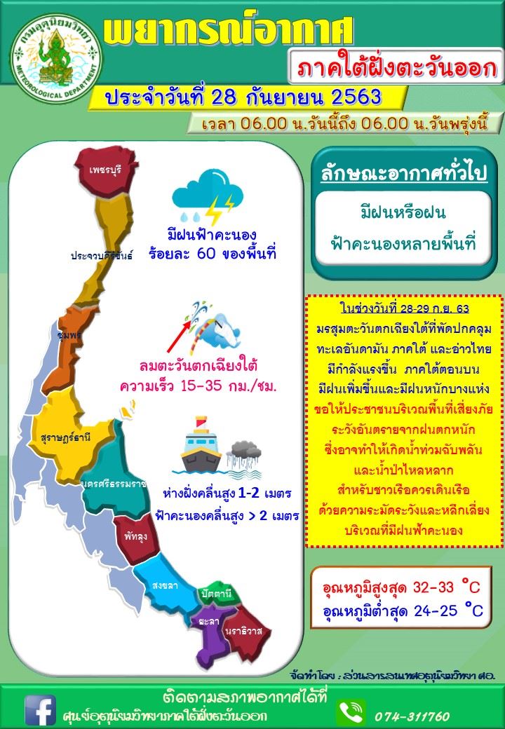 รายงานผลการตรวจอากาศ จากสถานีตรวจอากาศสงขลา อ.เมือง จ.สงขลา ประจำวันที่ 28 กันยายน 2563