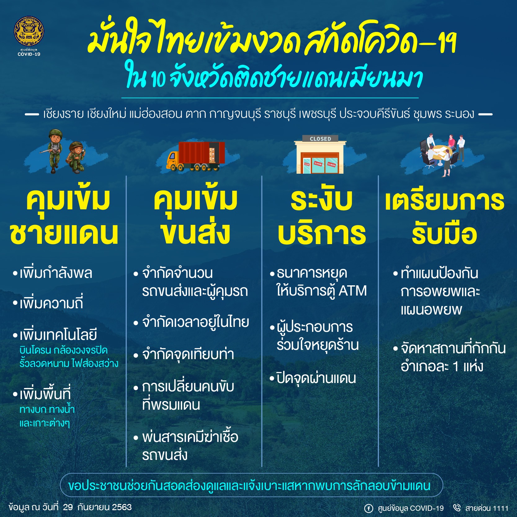 การดำเนินการเพื่อสกัดกั้นการแพร่ระบาดของโควิด-19 ในพื้นที่ 10 จังหวัดติดชายแดนเมียนมา