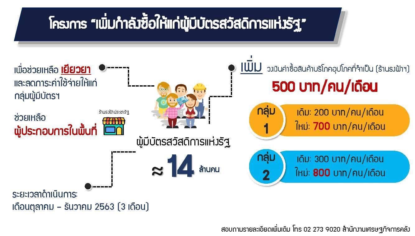 ธนาคารกรุงไทยยืนยันระบบลงทะเบียนโครงการคนละครึ่งพร้อมเต็มที่