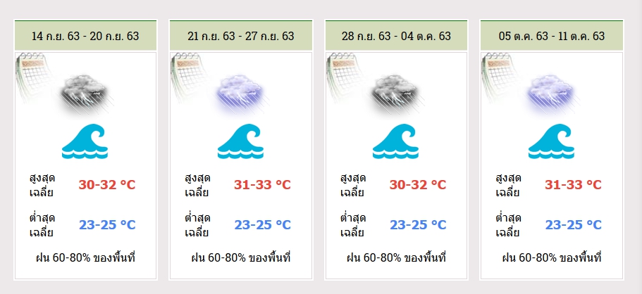 ประกาศกรมอุตุนิยมวิทยา" พายุระดับ 3 (โซนร้อน โนอึล) มีผลกระทบตั้งแต่ 18 - 20 กันยายน 63
