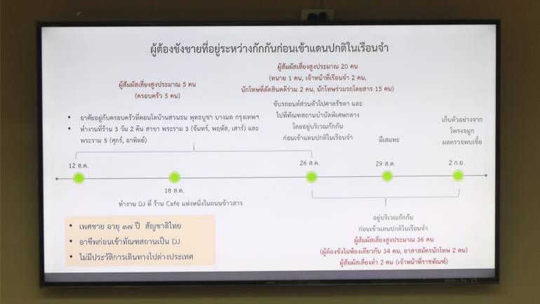 ศบค. แถลงการณ์ กรณี ผู้ต้องขังชายไทย ตรวจพบเชื้อโควิด19 ในเรือนจำ