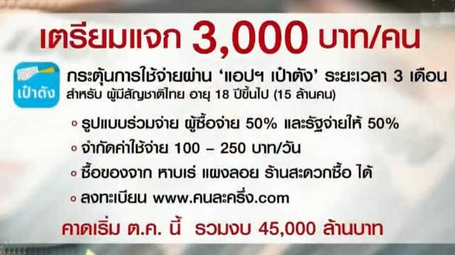 เตรียมพบ โครงการ "คนละครึ่ง" รัฐบาลช่วยออกครึ่งนึง พร้อมแจกเงิน 3,000 บาท