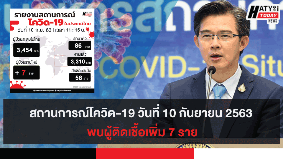 สถานการณ์โควิด-19 วันที่ 10 กันยายน 2563 พบผู้ติดเชื้อเพิ่ม 7 ราย