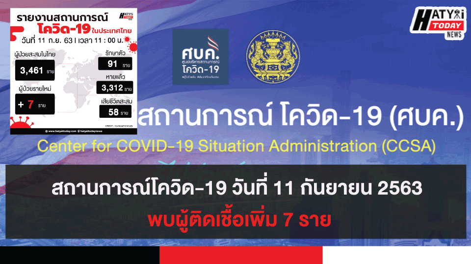 สถานการณ์โควิด-19 วันที่ 11 กันยายน 2563 พบผู้ติดเชื้อเพิ่ม 7 ราย