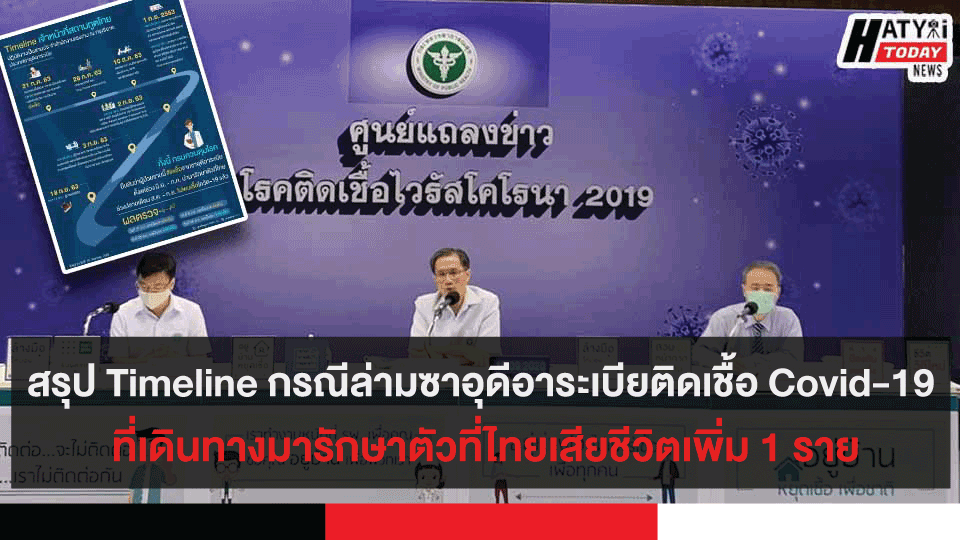 สรุป Timeline กรณีล่ามซาอุดีอาระเบียติดเชื้อ Covid-19 ที่เดินทางมารักษาตัวที่ไทยเสียชีวิต