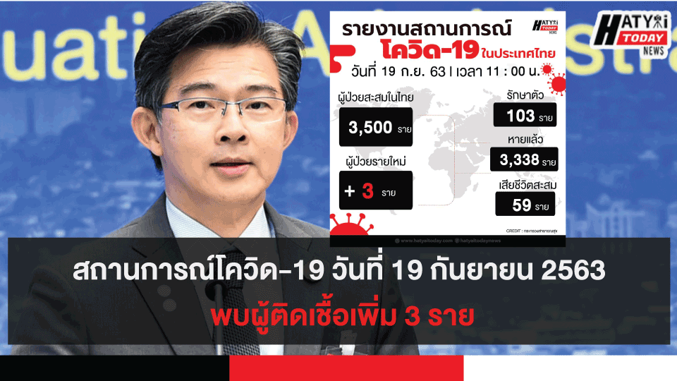 สถานการณ์โควิด-19 วันที่ 19 กันยายน 2563 พบผู้ติดเชื้อเพิ่ม 3 ราย