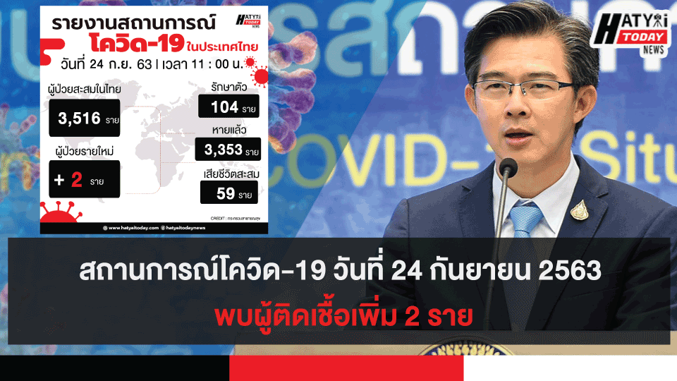 สถานการณ์โควิด-19 วันที่ 24 กันยายน 2563 พบผู้ติดเชื้อเพิ่ม 2 ราย เข้าพักสถานที่กักกันที่รัฐจัดให้ (State Quarantine)