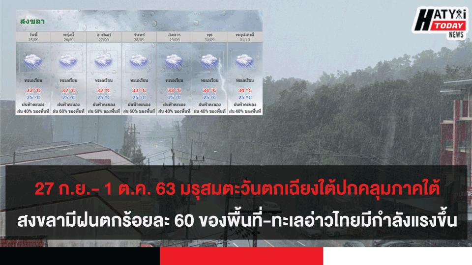 27 ก.ย.- 1 ต.ค. 63 มรุสมตะวันตกเฉียงใต้ปกคลุมภาคใต้ ฝนตกร้อยละ 60 ของพื้นที่-ทะเลอ่าวไทยมีกำลังแรงขึ้น