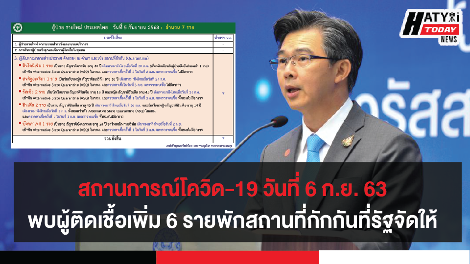 สถานการณ์โควิด-19 วันที่ 6 กันยายน 2563 พบผู้ติดเชื้อเพิ่ม 6 ราย