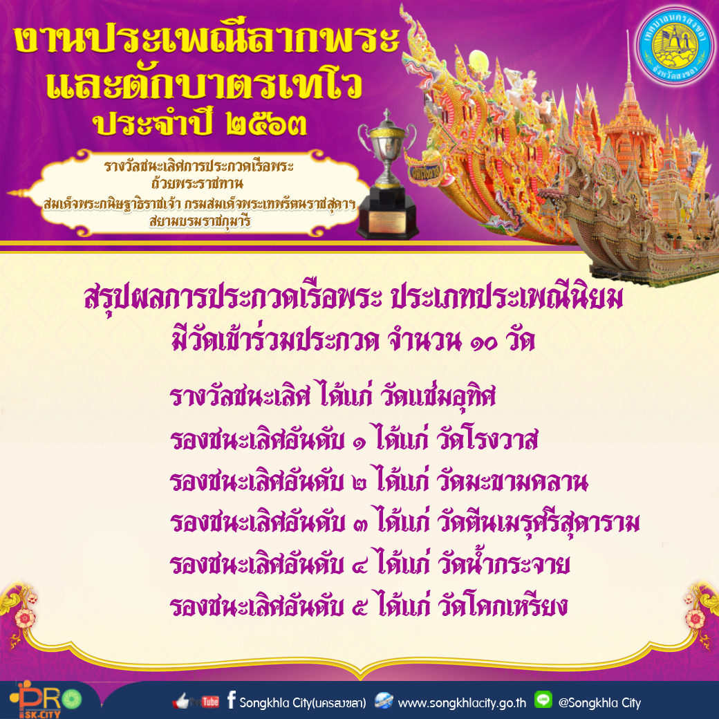 สรุปผลการประกวดเรือพระ งานประเพณีลากพระและตักบาตรเทโว จังหวัดสงขลา ประจำปี 2563