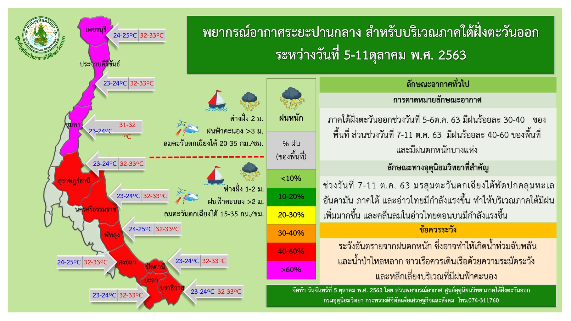 วันที่ 7-11 ต.ค. 63 มรสุมตะวันตกเฉียงใต้ที่พัดปกคลุมทะเลอ่าวไทยจะมีกำลังแรงขึ้น จ.สงขลามีฝนร้อยละ 40-60 ของพื้นที่ 