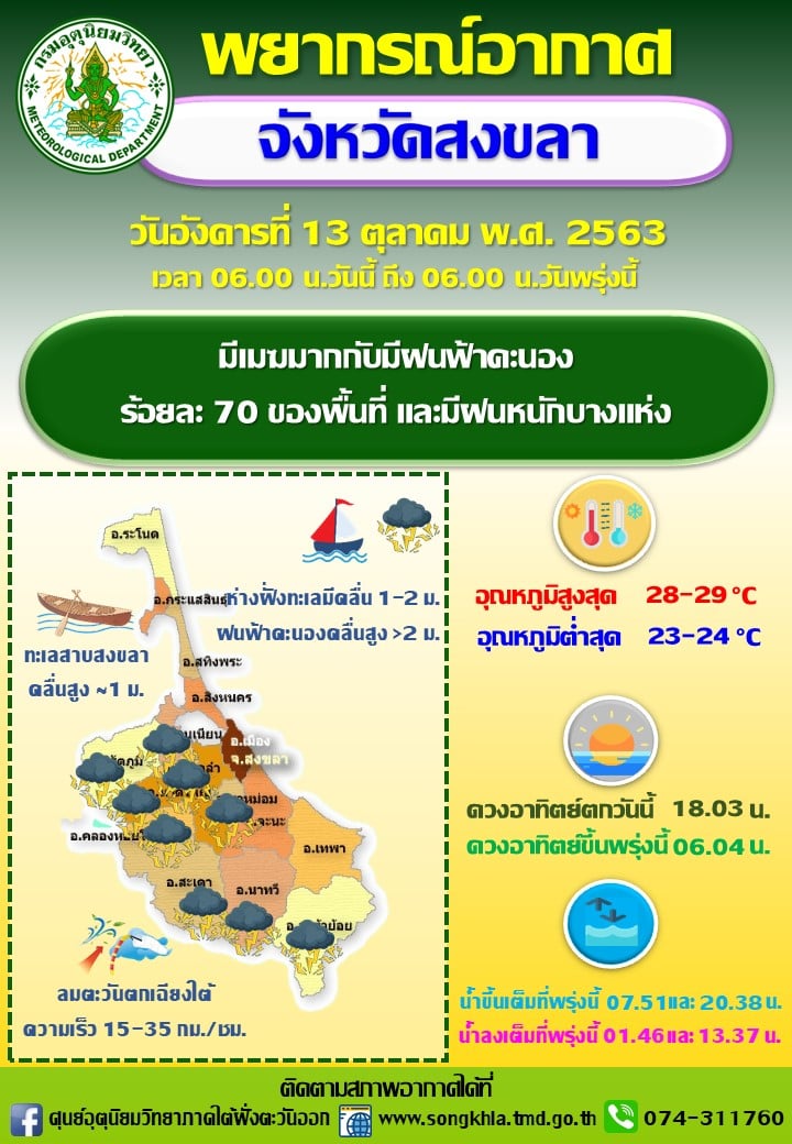 สงขลาฝนตกร้อยละ 80 ของพื้นที่ ปชช.เตรียมรับมือพายุระดับ 3 (พายุโซนร้อน) “นังกา” 14 – 16 ต.ค. 63 นี้