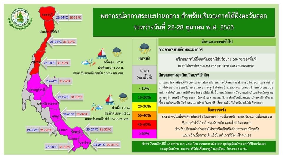 ภาคใต้ (จ.สงขลา) วันที่ 22-28 ต.ค. 63 อุตุฯ เตือนอาจพบฝนตกหนักในบางพื้นที่