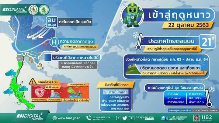 ภาคใต้ (จ.สงขลา) วันที่ 22-28 ต.ค. 63 อุตุฯ เตือนอาจพบฝนตกหนักในบางพื้นที่