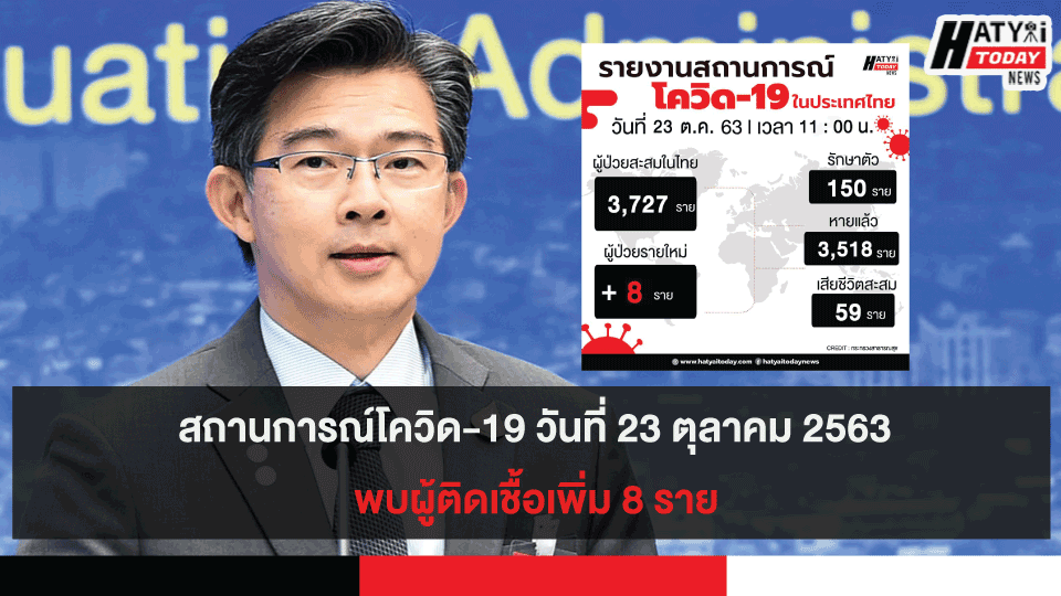 สถานการณ์โควิด-19 วันที่ 23 ตุลาคม 2563 พบผู้ติดเชื้อเพิ่ม 8 ราย เข้าพักสถานที่กักกันที่รัฐจัดให้ (State Quarantine)