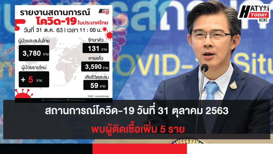 สถานการณ์โควิด-19 วันที่ 31 ตุลาคม 2563 พบผู้ติดเชื้อเพิ่ม 5 ราย เข้าพักสถานที่กักกันที่รัฐจัดให้ (State Quarantine)