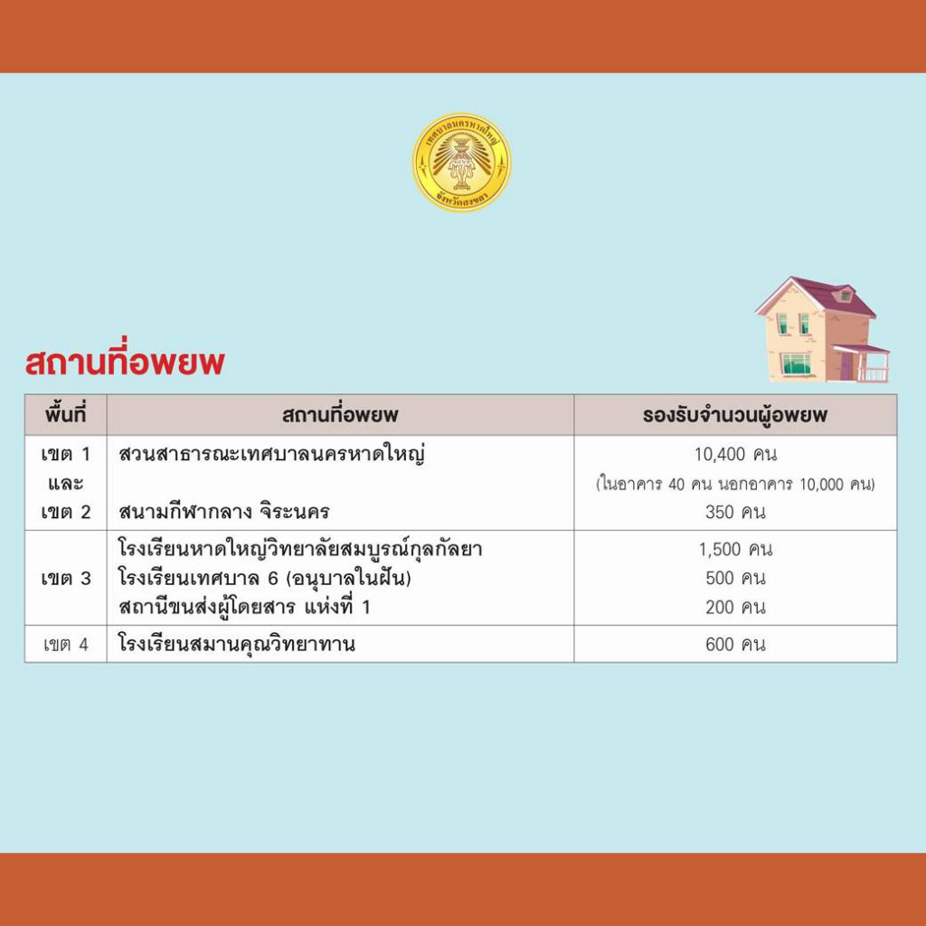 รวมข้อมูลศูนย์อพยพผู้ประสบภัย สถานที่จอดรถในสภาวะฉุกเฉิน ในเขตเทศบาลนครหาดใหญ่