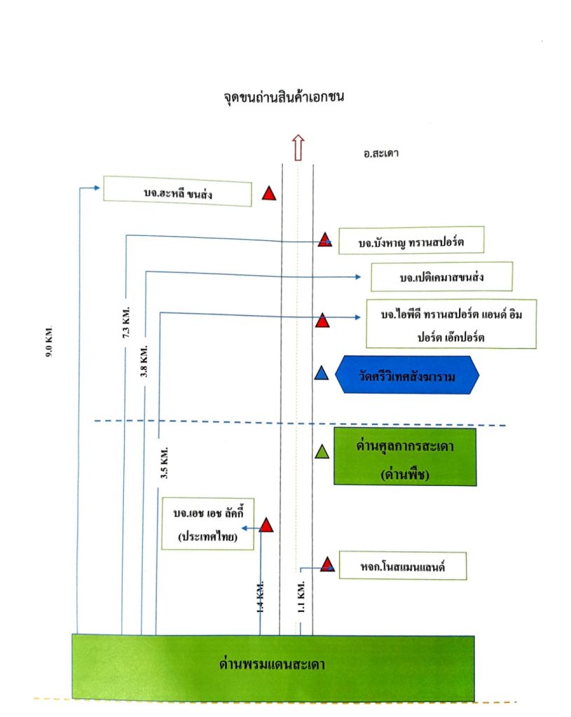 อัปเดตล่าสุด ! จ.สงขลา ด่านสะเดา อนุญาติให้คนขับรถขนส่งสัญชาติมาเลเซีย ผ่านด่านได้แต่ให้เปลี่ยนคนขับเป็นสัญชาติไทยขณะส่งสินค้า