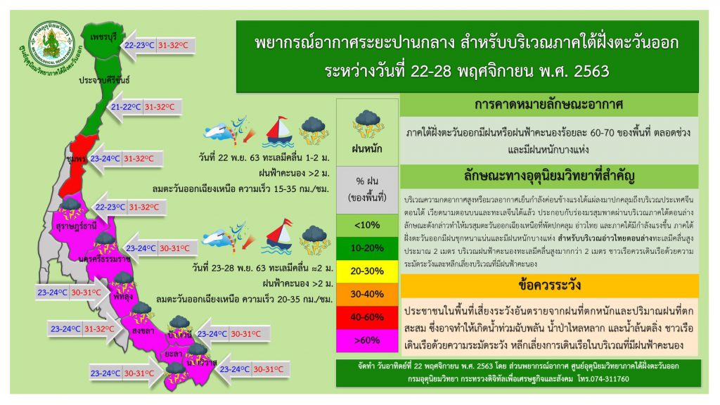 หาดใหญ่-สงขลา ยังคงพบฝนตกหนักร้อยละ 70 ของพื้นที่ ปชช.เตรียมรับมือ