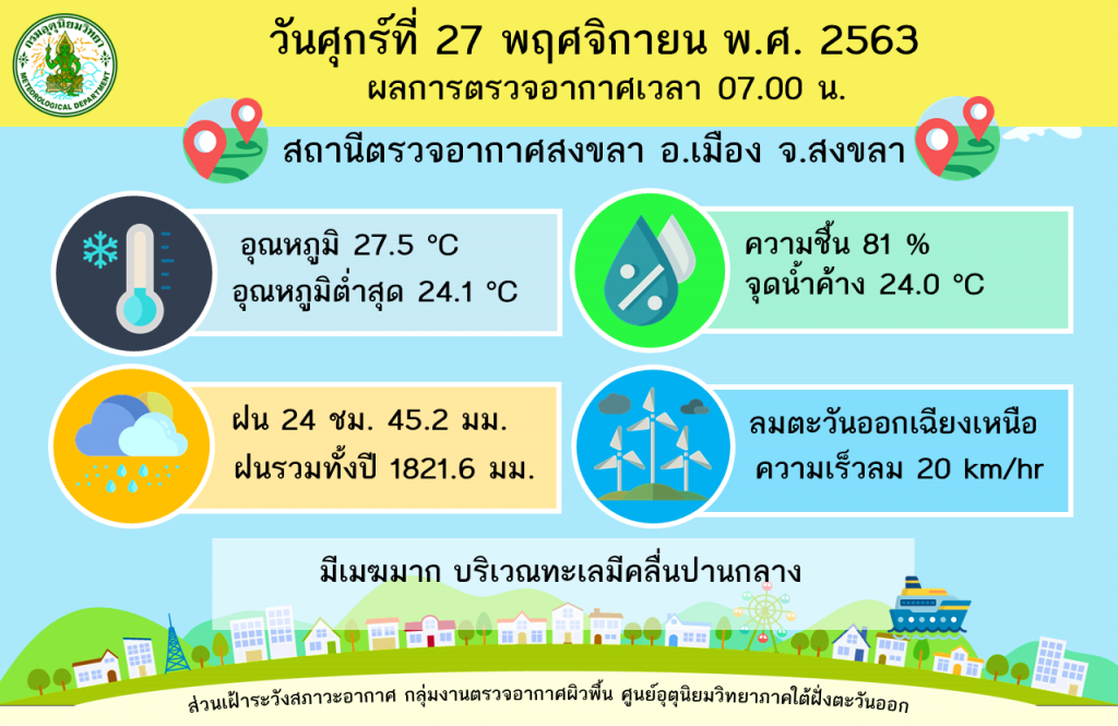 update รายงานสภาพฝนภาคใต้ฝั่งตะวันออกฝนตกหนักและคลื่นลมแรงบริเวณอ่าวไทยตอนล่างอย่างต่อเนื่อง
