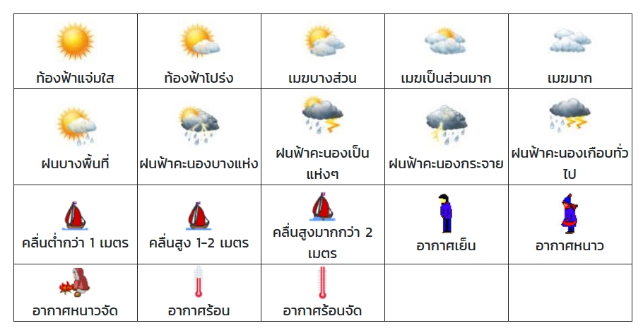 ศูนย์อุตุนิยมวิทยาภาคใต้ฝั่งตะวันออก ประกาศเตือนฝนตกหนักถึงหนักมากอย่างต่อเนื่องในวัน12 - 13 พ.ย. 63 นี้