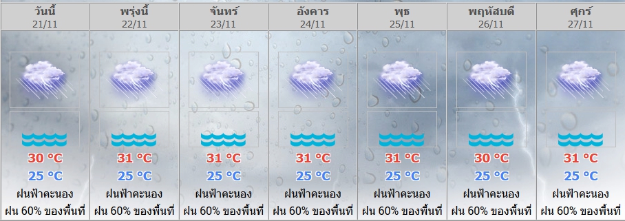 กรมอุตุนิยมวิทยาประกาศ ในช่วงวันที่ 21 – 26 พ.ย. 63 มีฝนฟ้าคะนองร้อยละ 60-70 ของพื้นที่ 