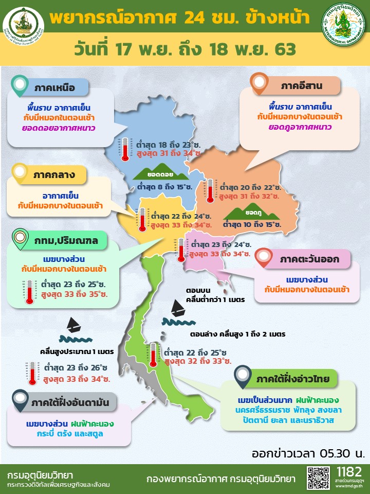 จ.สงขลา ฝนฟ้าคะนองร้อยละ 60 ของพื้นที่และฝนตกหนักเพิ่มขึ้น แนะชาวเรือควรเดินเรือด้วยความระมัดระวัง