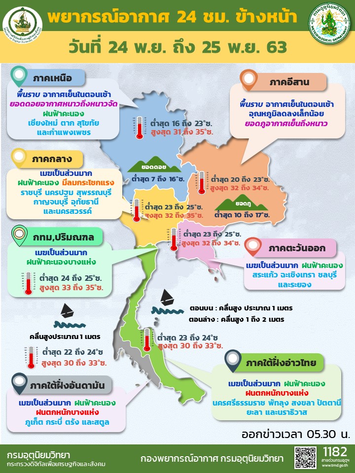 กรมอุตุฯภาคใต้ฝั่งตะวันออก เตือนภัยฉบับที่ 2 ฝนตกหนักภาคใต้และคลื่นลมแรงบริเวณอ่าวไทยตอนล่างช่วงวันที่ 25-28 พ.ย. 63