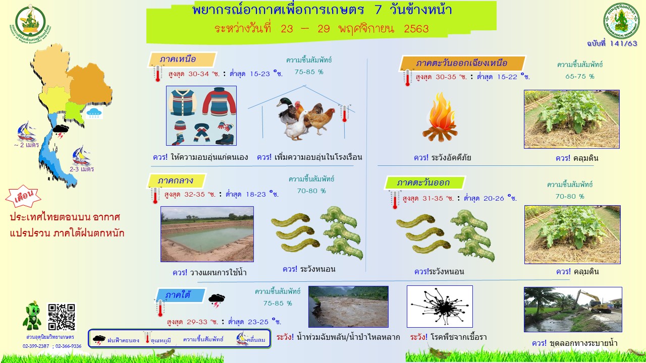 กรมอุตุฯภาคใต้ฝั่งตะวันออก เตือนภัยฉบับที่ 2 ฝนตกหนักภาคใต้และคลื่นลมแรงบริเวณอ่าวไทยตอนล่างช่วงวันที่ 25-28 พ.ย. 63