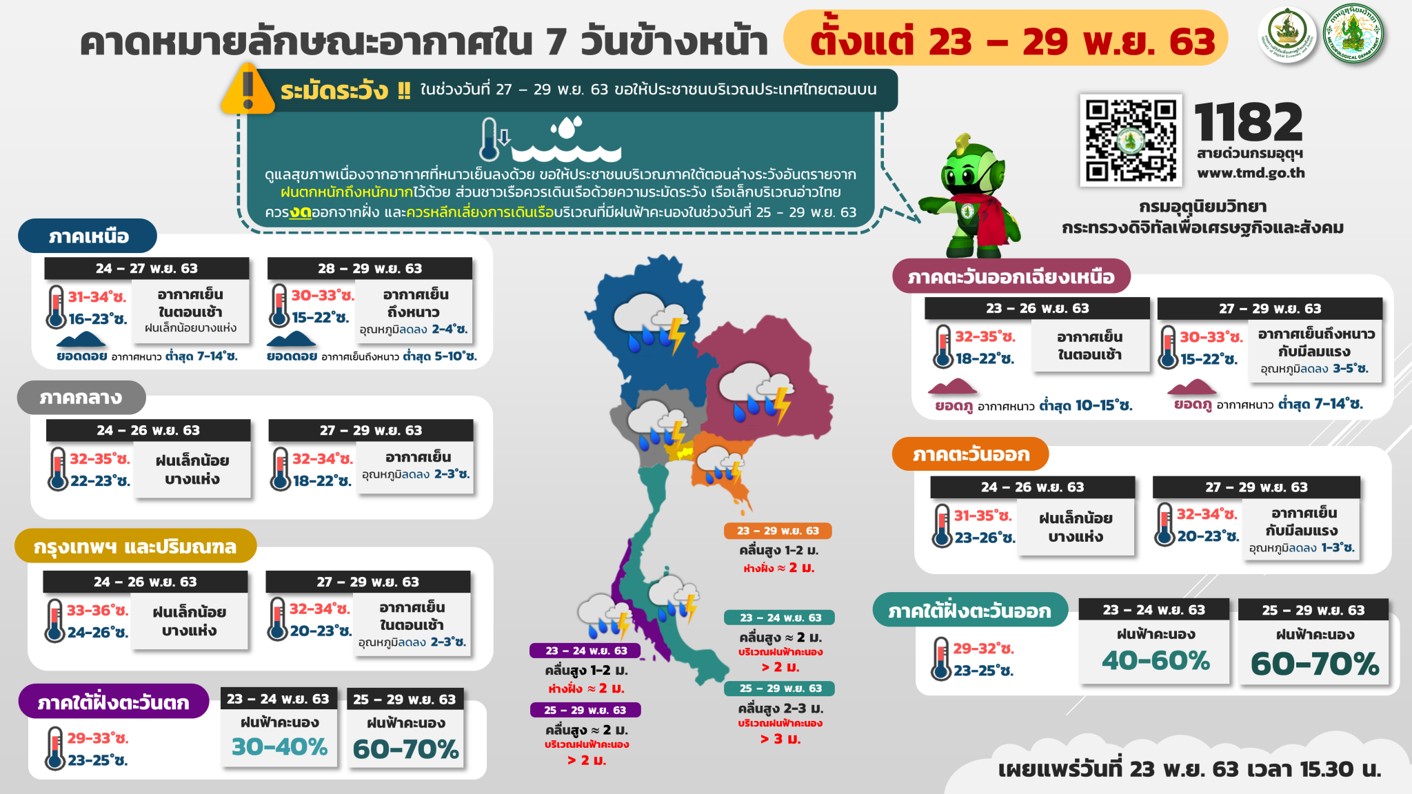 กรมอุตุฯภาคใต้ฝั่งตะวันออก เตือนภัยฉบับที่ 2 ฝนตกหนักภาคใต้และคลื่นลมแรงบริเวณอ่าวไทยตอนล่างช่วงวันที่ 25-28 พ.ย. 63