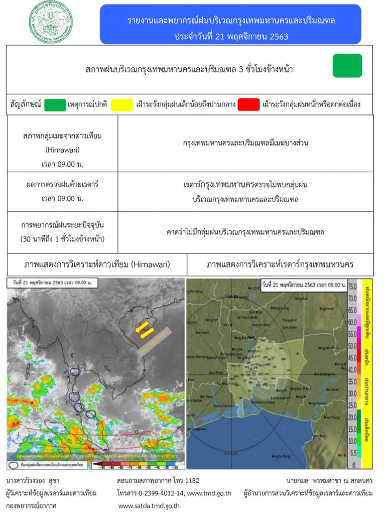 กรมอุตุนิยมวิทยาประกาศ ในช่วงวันที่ 21 – 26 พ.ย. 63 มีฝนฟ้าคะนองร้อยละ 60-70 ของพื้นที่ 